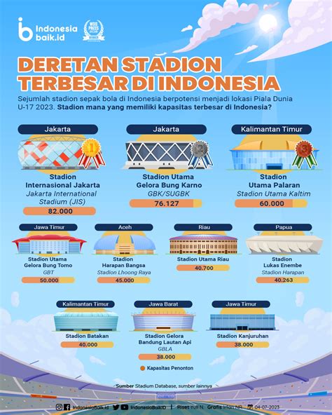 Deretan Stadion Terbesar Di Indonesia Indonesia Baik