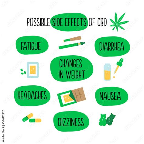 Cbd Oil And Hemp Possible Side Effects Info Graphic Concept