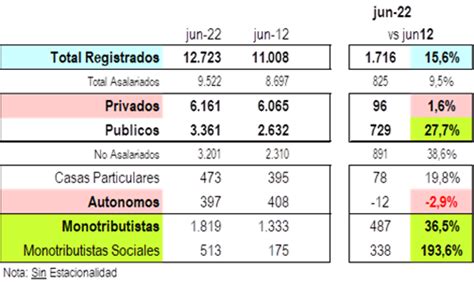 Baja La Calidad Del Empleo Y Pierde El Salario Con La Inflación