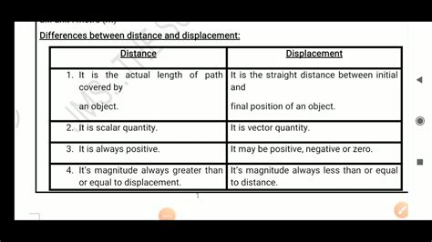 Motion Ch 8 Class 9 Part 2 Uniform And Non Uniform Motion Speed And