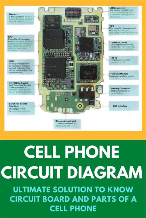 Posted on posted onjanuary 12, 2016september 18, 2016by admin. Pin on cell phone schematic circuit diagram download link