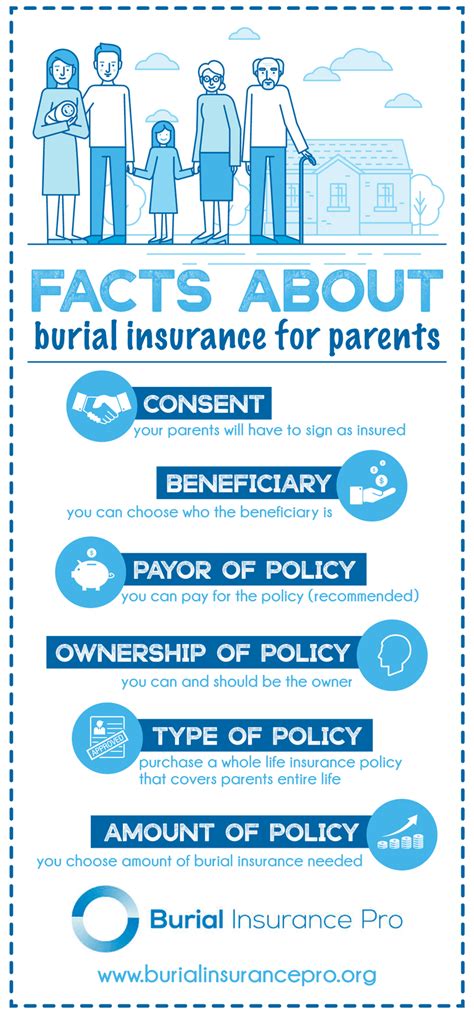 Finding The Best Burial Insurance For Your Parents Burial Insurance Pro
