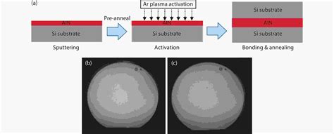 A Review Of Silicon Based Wafer Bonding Processes An Approach To