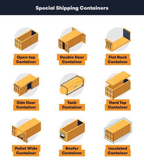 Storage Container Sizes Dimensions Types And Cost Bigrentz