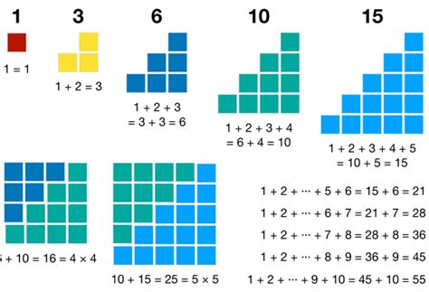 Number Blocks Triangular Numbers Free Printables For Kids