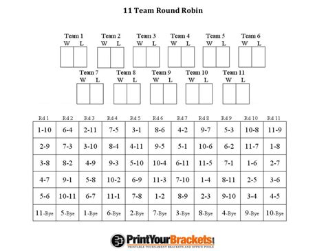 11 Team Round Robin Printable Tournament Bracket Tournaments Robin
