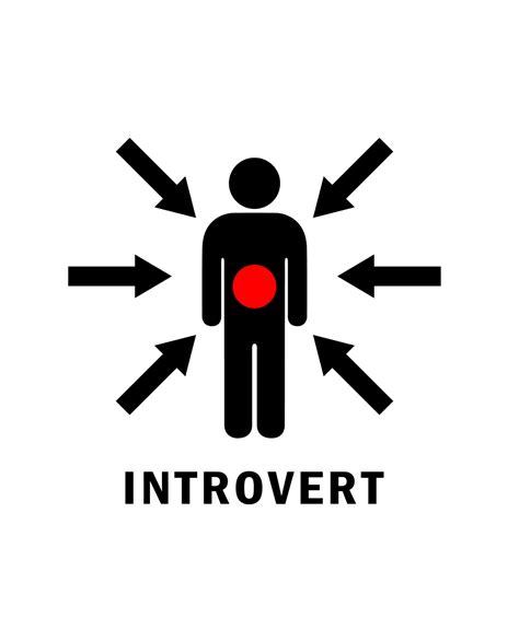 What Does Introvert Mean Some Introvert Types
