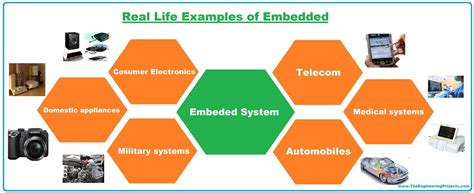 What Is An Embedded System Definition Examples Types And Development