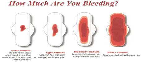 Irregular Bleeding Between Periods Off 52