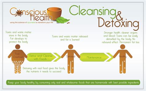 Natural Ways To Detoxify The Body Herbal Cleanse Detoxify Detox