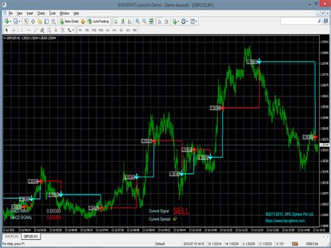 Buy The Advance Macd Indicator Technical Indicator For Metatrader 4