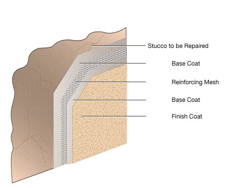 Learn what's involved in painting a stucco exterior and how much this project might cost. Re-Stucco | Atlanta Stucco | Atlanta Waterproofing | Atlaro