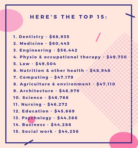 Discover 88 About Occupational Therapist Salary Australia Hot Daotaonec