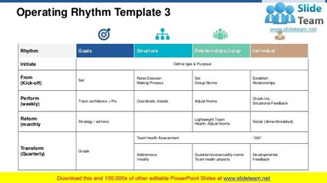 Operating Rhythm Powerpoint Presentation Slides