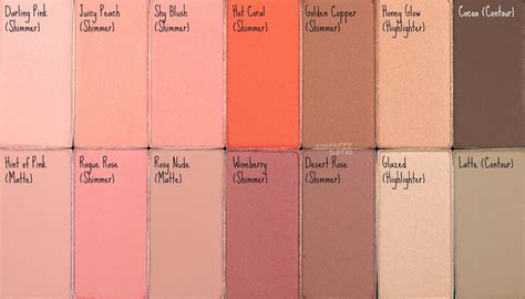 Mary Kay Chromafusion Blush Highlight Contour Review And Swatches Lush Products Face