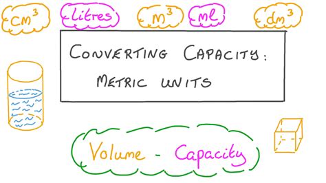 Lesson Converting Capacity Metric Units Nagwa