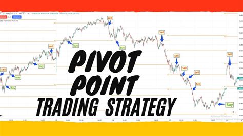 Pivot Point Trading Strategy Youtube