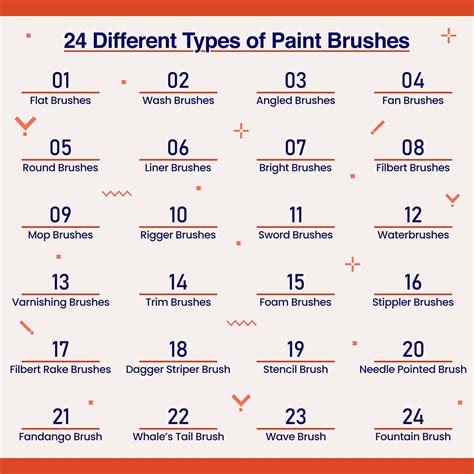 24 Different Types Of Paint Brushes Explained