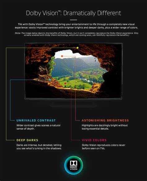 The Benefits Of A Dolby Vision Tv At A Glance Signal Display