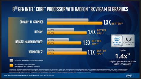 Intel R Hd Graphics Performance Ferisgraphics