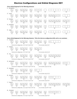 Balancing equations practice worksheet answer key. Electron Configuration Review