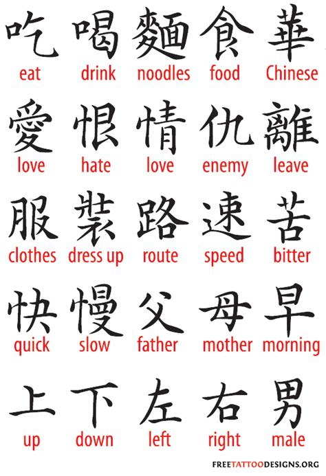 Tallahasse family martial arts terminology english chinese. Chinese Tattoo Symbols | 300 Most Popular Characters ...