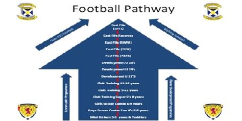 Player Pathway Your Childs Development My Club Hub