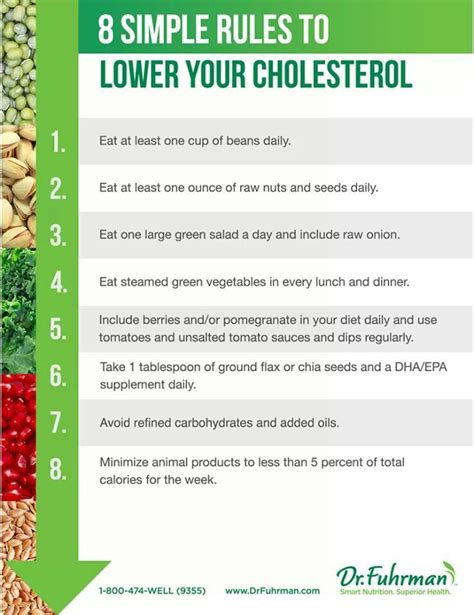 Dr Furman ♡ Stay Healthy Low Cholesterol Diet Plan Lower Cholesterol