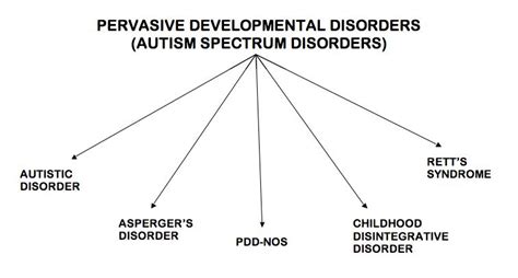 Autism Spectrum Disorders Pediatrics Medbullets Step 23