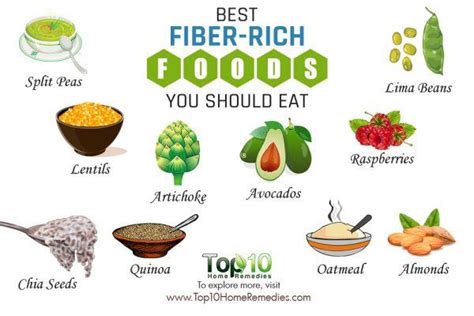 They are a good source of folate and are filled with vitamin c, manganese, potassium and magnesium. 10 Healthy Foods that are Very High in Fiber | Top 10 Home ...