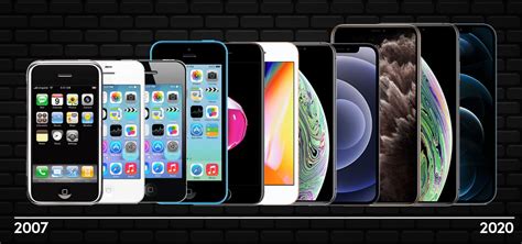 The Evolution Of The Iphone Fonehouse Blog
