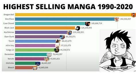 Best Selling Manga 2020 Best New 2020