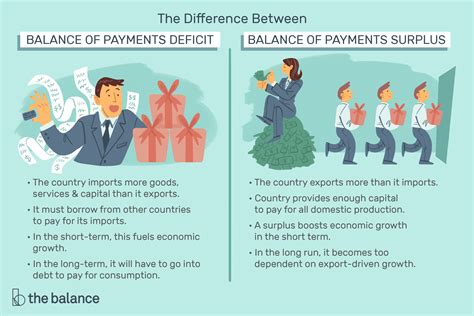 Your credit card statement balance. Balance of Payments: Definition, Components, Deficit