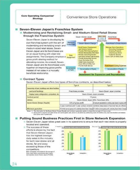 It also helps focus your mind! Business Plan For Take Away - 25 Food Business Plan Template 019 Simple Business Proposal ...