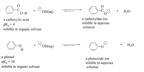 Depending on the number of participants in the experiment, classes divide into groups, units, and individuals. Solvent extraction lab report benzoic acid properties ...