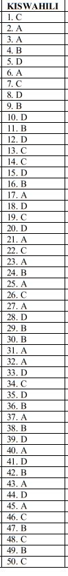 Download latest 2020 revision questions for kcpe. Kiswahili - KCPE 2021 Prediction Set 4 (Questions and Answers)