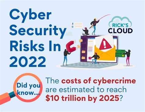 Infographic Cyber Security Risks In 2022 Ricks Cloud
