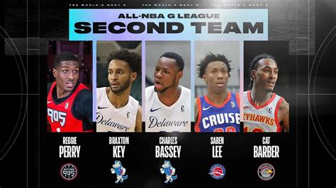 Best Of 2022 All Nba G League Second Team Youtube