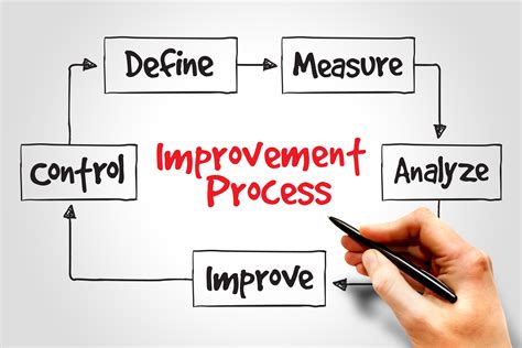 Process Improvement: Journey of a leading Logistics Firm | Project Helpline