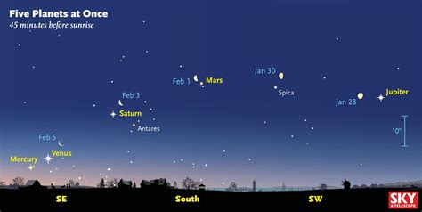 Planets Aligned Tonight See Jupiter Saturn And The Moon Align In The Sky Tonight Khou Com