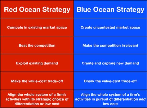 Developed by insead professors, w. Marketing Case Study #4: Nintendo & The Blue Ocean ...