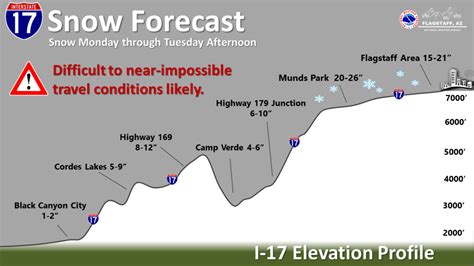 Latest Snow Charts From National Weather Service Myradioplace