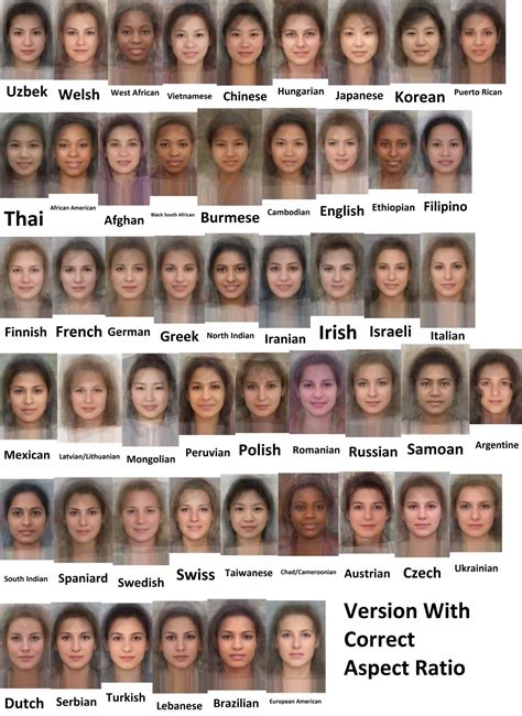 A Worldwide Comparison Of Female Facial Phenotypes Composites R Pics