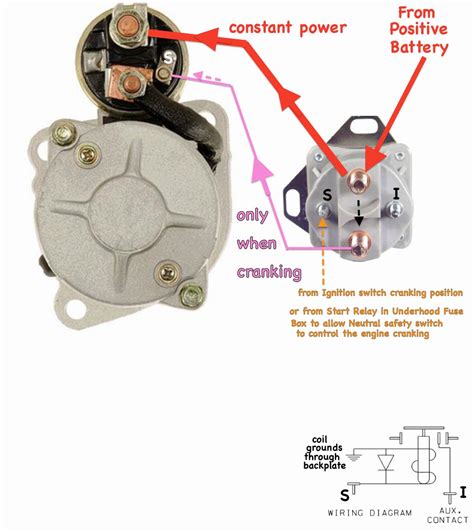 Starter Solenoid Wiring Diagram With Attached Solenoid Complete