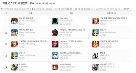 배틀그라운드 공식 모바일게임이 중국 앱스토어 1 2위를 차지했다 디스이즈게임