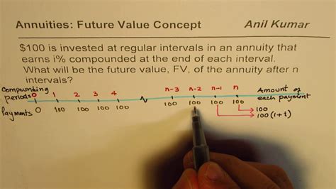 Derive Formula For Future Value Of Annuities With Timeline Youtube