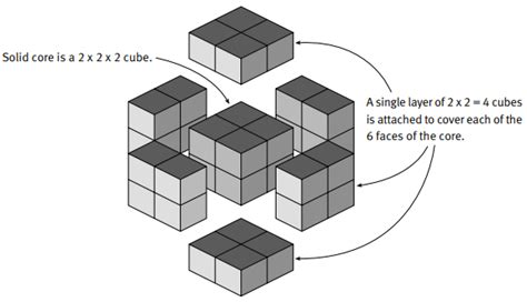 Counting Cubes Nz Maths