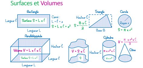 Maths Surfaces Et Volumes Symphronia
