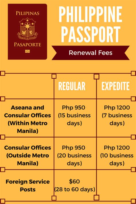 Department of if your passport was issued less than 15 years ago (and you still have it), you can renew your passport by mail. How to Renew Philippine Passport in 2018 (6 Easy Steps)
