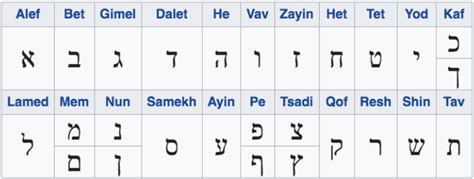 Learning Hebrew — Linguacious